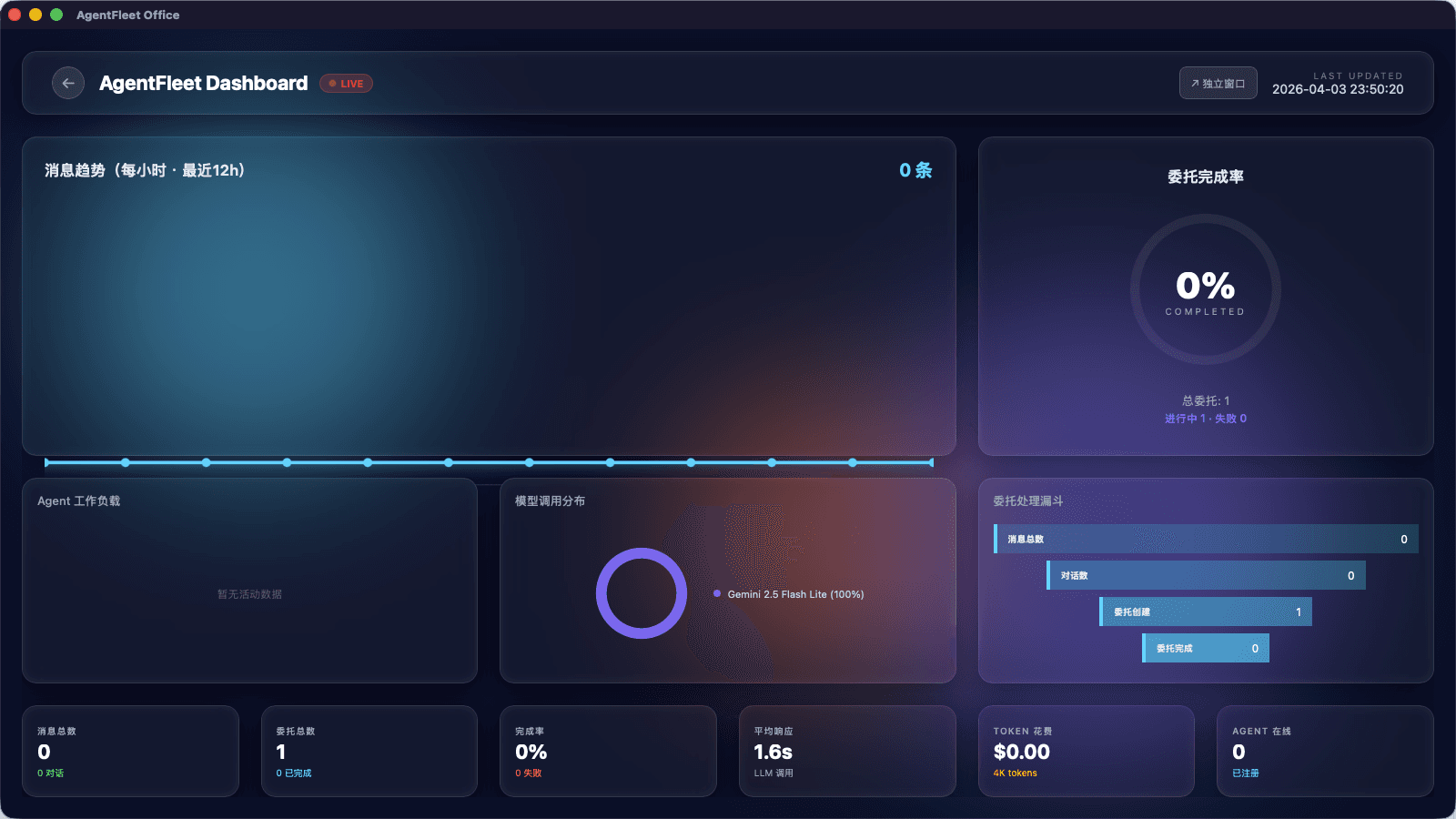 Operations dashboard - dark theme