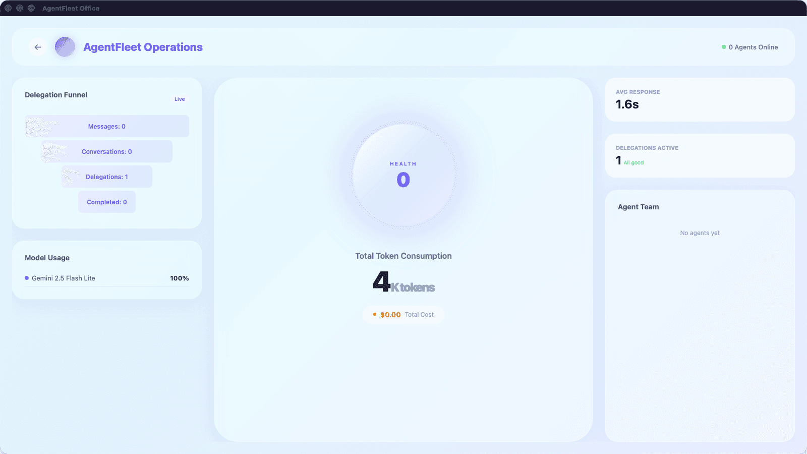 Operations dashboard - light theme